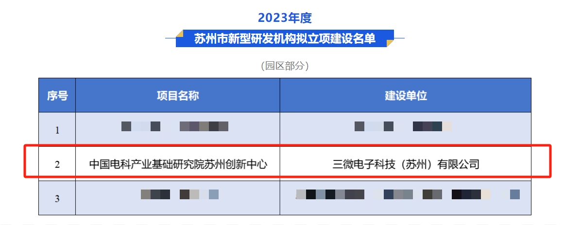 新型研发机构